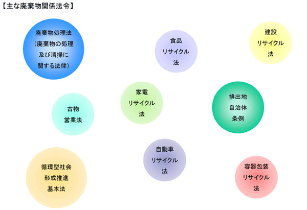 レサモジャパン　廃棄物関係法令