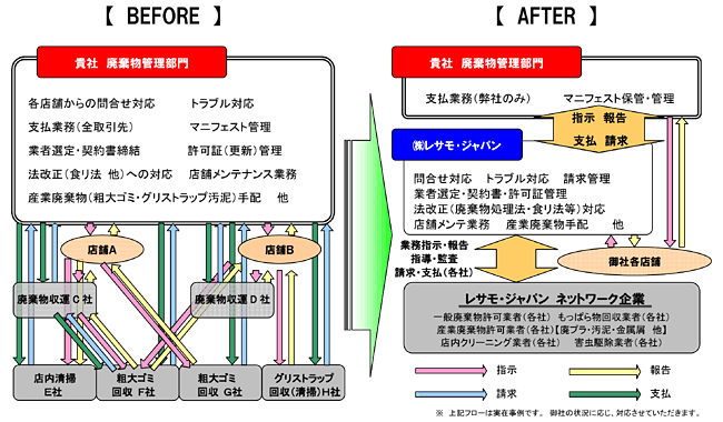 レサモ・ジャパン　企業一元管理