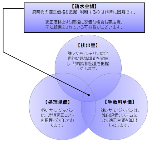 レサモ・ジャパン　コスト管理