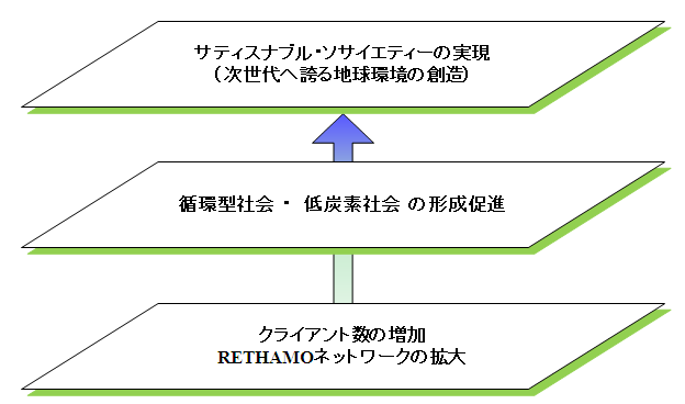 レサモ・ジャパン　MissionIII