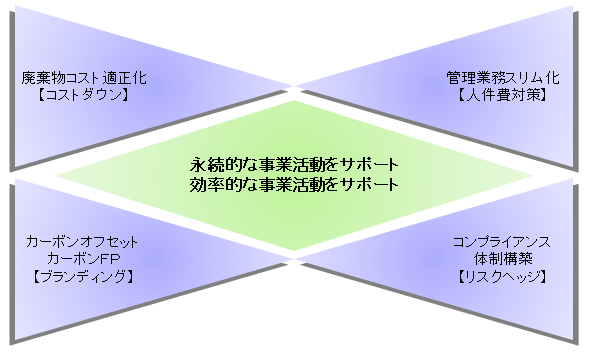 レサモ・ジャパン　MissionI